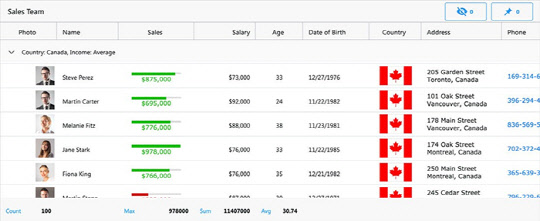 Blazor제품을 활용한 데이터 그리드 예시